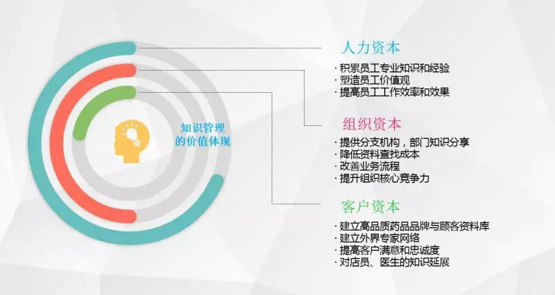 時空軟件怎么樣
