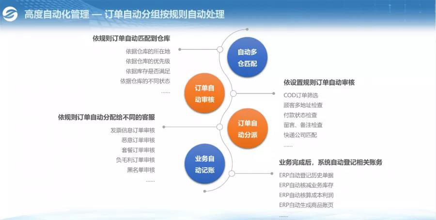 時空V11之OMS中臺+電商WMS線上線下全賦能
