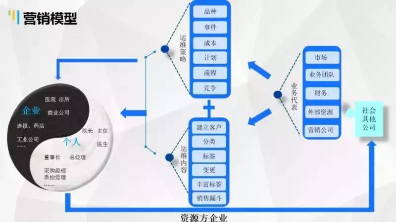 天啟DRP-讓醫(yī)藥分銷踏上新征程