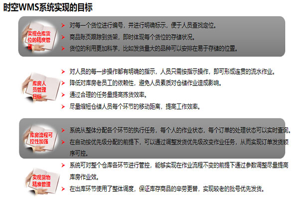 海南國(guó)內(nèi)醫(yī)藥銷售管理軟件系統(tǒng)