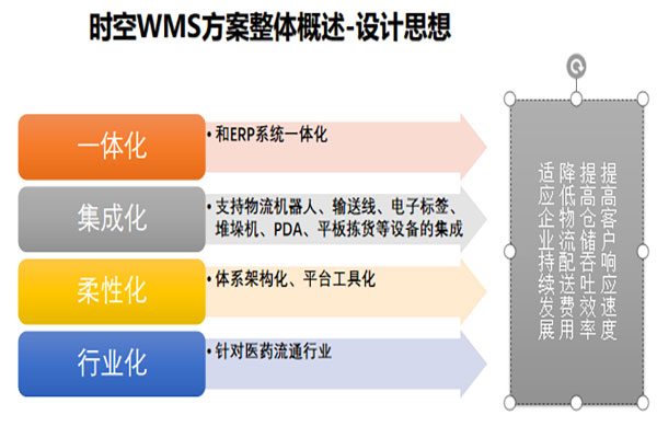 南京專業(yè)醫(yī)療器械管理軟件系統(tǒng)