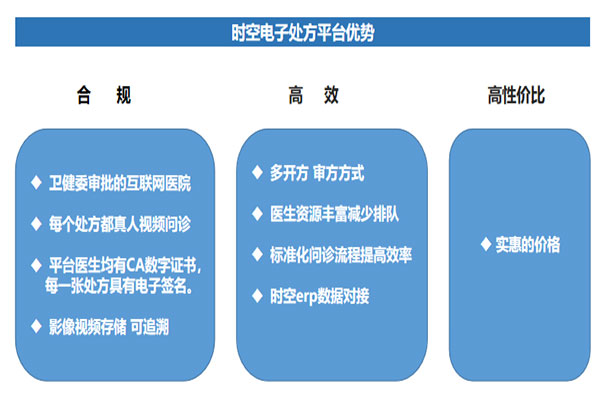 濰坊國(guó)內(nèi)醫(yī)藥軟件系統(tǒng)