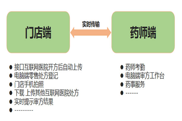 濰坊國(guó)內(nèi)醫(yī)藥軟件系統(tǒng)