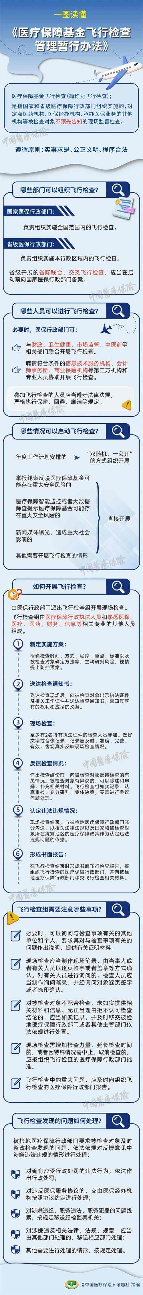全國飛檢，國家醫(yī)保局發(fā)文
