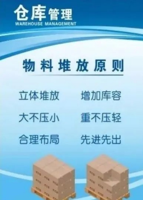 最全倉(cāng)庫(kù)管理標(biāo)語匯總