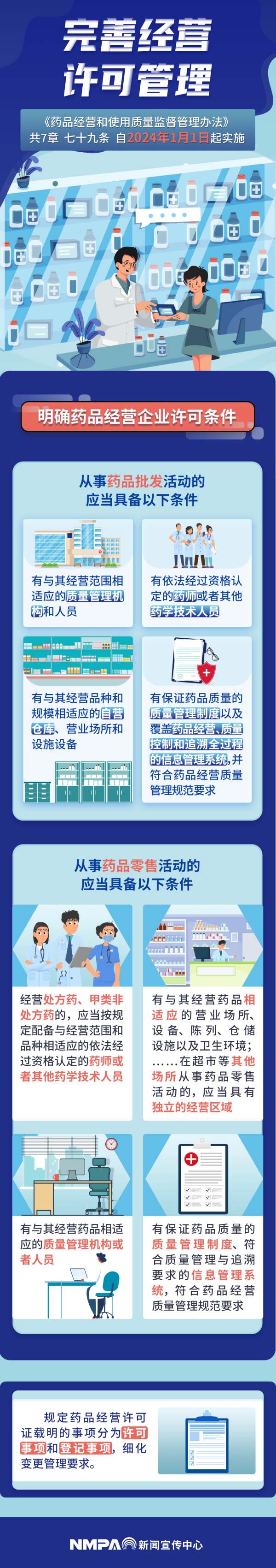 《藥品經(jīng)營(yíng)和使用質(zhì)量監(jiān)督管理辦法》解讀（一）