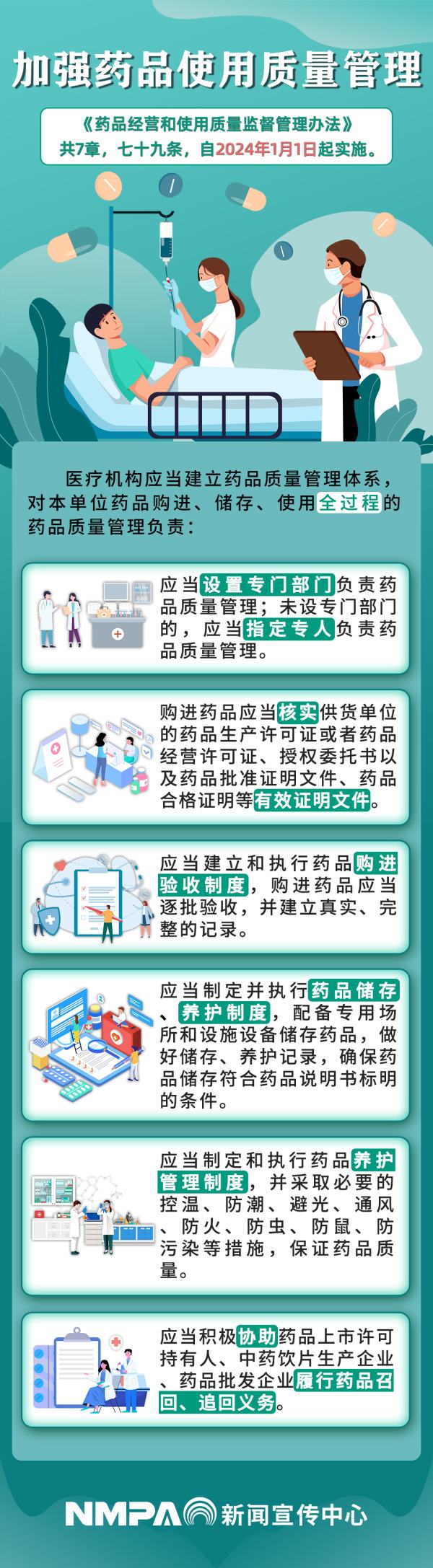 《藥品經(jīng)營和使用質(zhì)量監(jiān)督管理辦法》解讀（三）