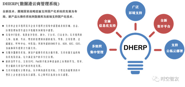 【時空快訊】盛特嘉（吉林）醫(yī)藥簽約時空智友DHERP — 開啟數(shù)智化新征程
