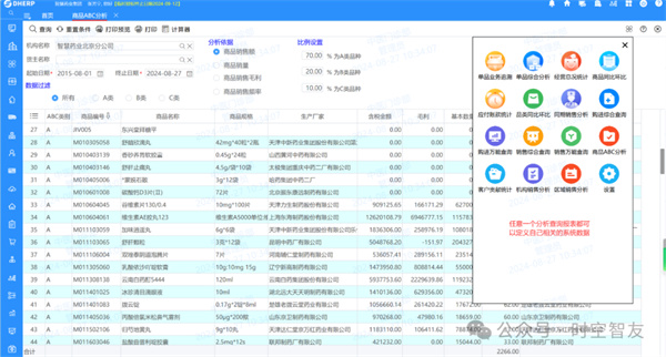 DHERP新功能上線「把主動(dòng)權(quán)完全握在自己手里」 — 自定義工作臺(tái)，成就個(gè)性化辦公
